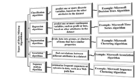 Image result for SQL Database Algorithm