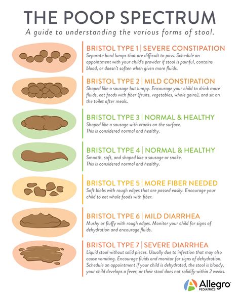 White Fluffy Mucus In Stool Baby Reflux And Baby Poop: What's Normal,