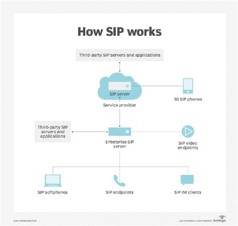 什么是SIP系统（它的优势有哪些)_世讯电科呼叫中心系统