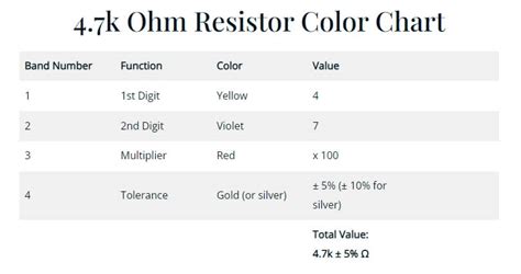Image result for 4.7K Ohm Resistor Color Code