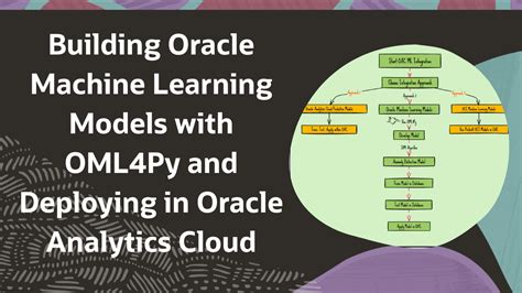 Image result for Oracle Machine Learning for Python