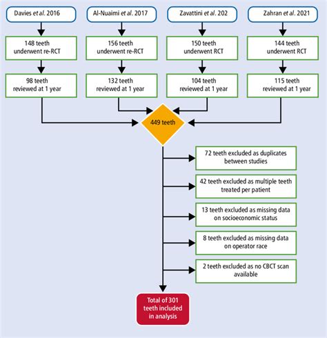 Image result for Flowchart Collection Process