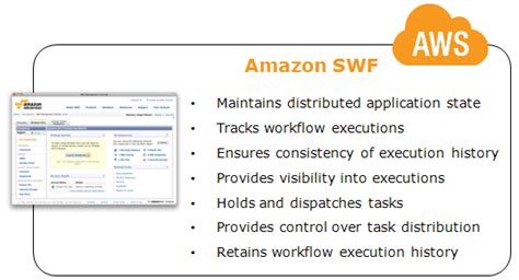 Amazon Simple Workflow Service 的图像结果