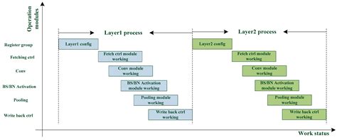 A Quantized CNN-Based Microfluidic Lensless-Sensing Mobile Blood ...
