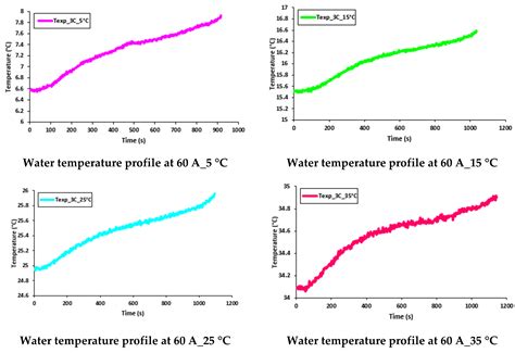 High Reynold’s Number Turbulent Model for Micro-Channel Cold Plate ...