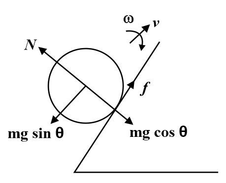 A cylinder rolls up an inclined plane, reaches some height, and then ...