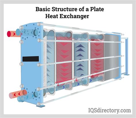 Designs and Advantages of Plate Heat Exchangers