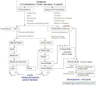 Unit 4 Notes | Universal Human Values Notes | AKTU Notes ~ AKTU POINT