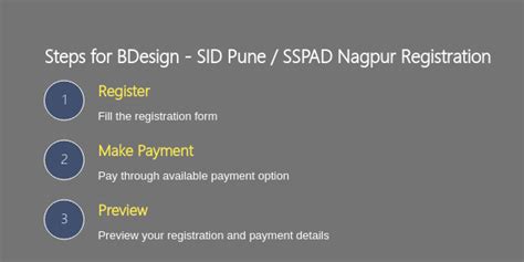 SEED 2026 Registration (Closed): Direct Link, Documents Required