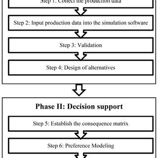 Image result for Multi-Attribute Blank Model