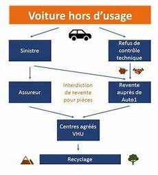 vendez votre voiture fr vendre voiture pour pi 232 ces la solution sur vendez votre voiture fr vendre voiture pour pi 232 ces la solution sur