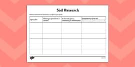 Soil Use at School Worksheet (teacher made)