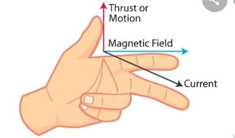 what is fleming left hand rule ........??please help me - Brainly.in