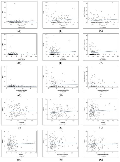 IJMS | Special Issue : Neonatal Neurodevelopmental Toxicology