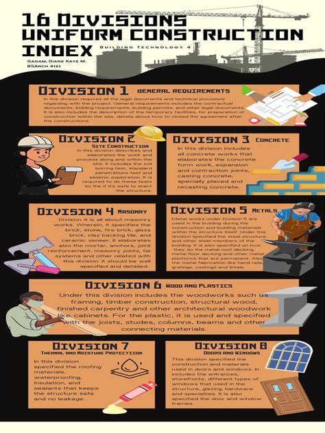 Image result for Consruction Code Division