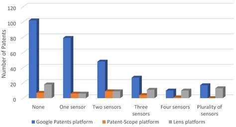Patent Review of Lower Limb Rehabilitation Robotic Systems by Sensors ...
