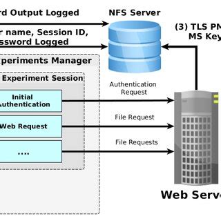 Image result for Example of Web Client