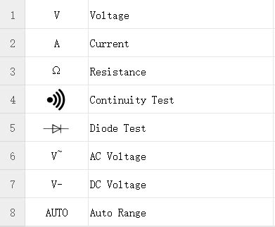 Image result for Digital Multimeter Symbols