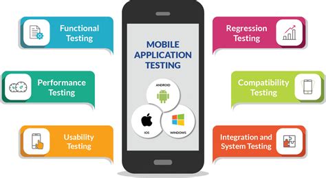 Image result for Mobile Testing Sted