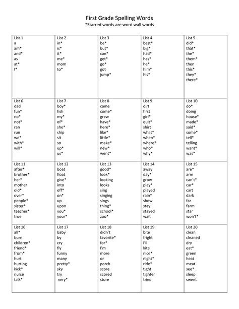 First grade spelling list | DOCX