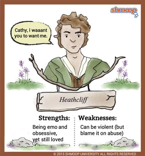 Heathcliff in Wuthering Heights