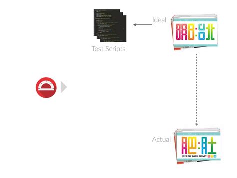Image result for Protractor Introduction