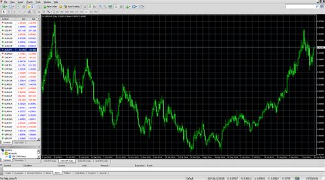 Setting Up MT4 的图像结果
