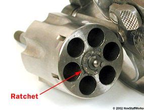 Image result for How Does a Revolver Work
