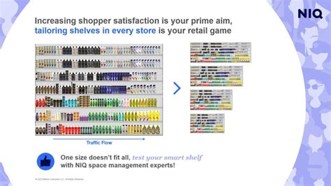 Image result for Nielseniq Coding Questions