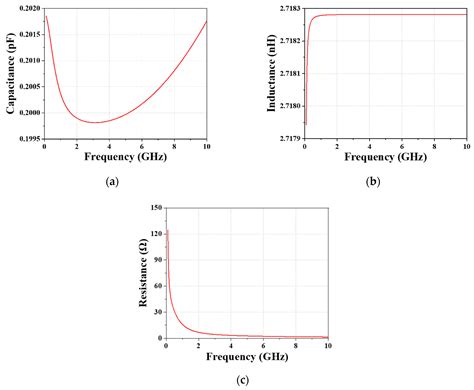 On-Chip Miniaturized Bandpass Filter Using GaAs-Based Integrated ...