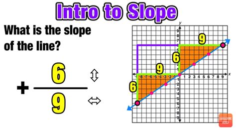 Rise Over Run Explanation 的图像结果