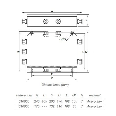 SUMAS BOX-8 INOX - Industrial Electronics | Transdutec