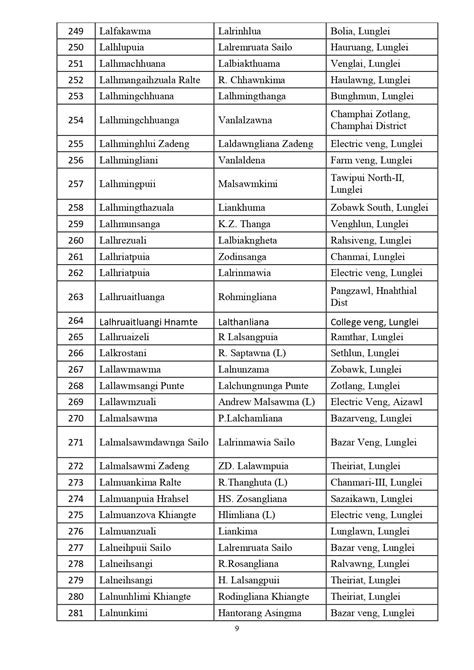 Office of the Deputy Commissioner, Lunglei District, Government of ...