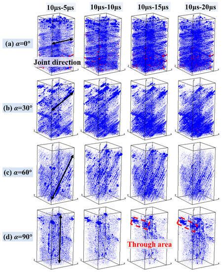 Numerical Simulation of Failure Modes in Irregular Columnar Jointed ...