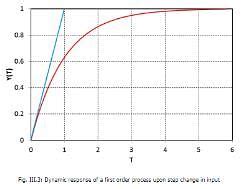 Significance of First Order Process - Electrical Engineering (EE) PDF ...