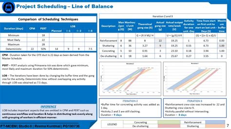 Underground Metro Rail Project | CEPT - Portfolio