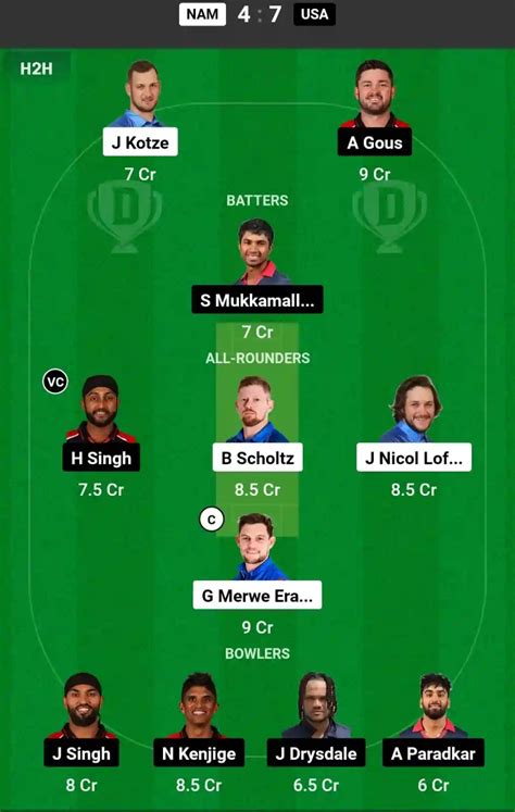 NAM vs USA Dream11 Prediction, Namibia T20I Tri-Series 2024