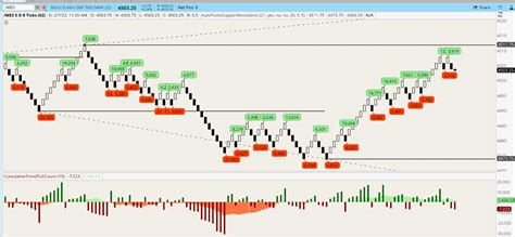 Image result for Renko Wave Indicator