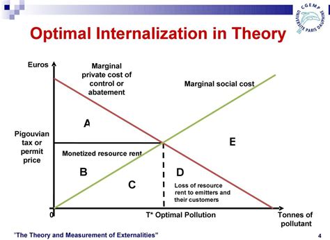 Negative externalities - India Dictionary