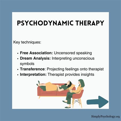 Psychoanalysis Therapy