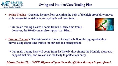 Image result for Time Frame Alignment Examples