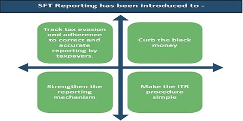 Companies need to know about SFT Compliance