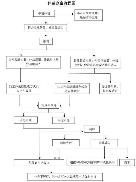 学会这一招，劳动争议调解仲裁轻松搞定！ - 广东省人力资源和社会保障厅