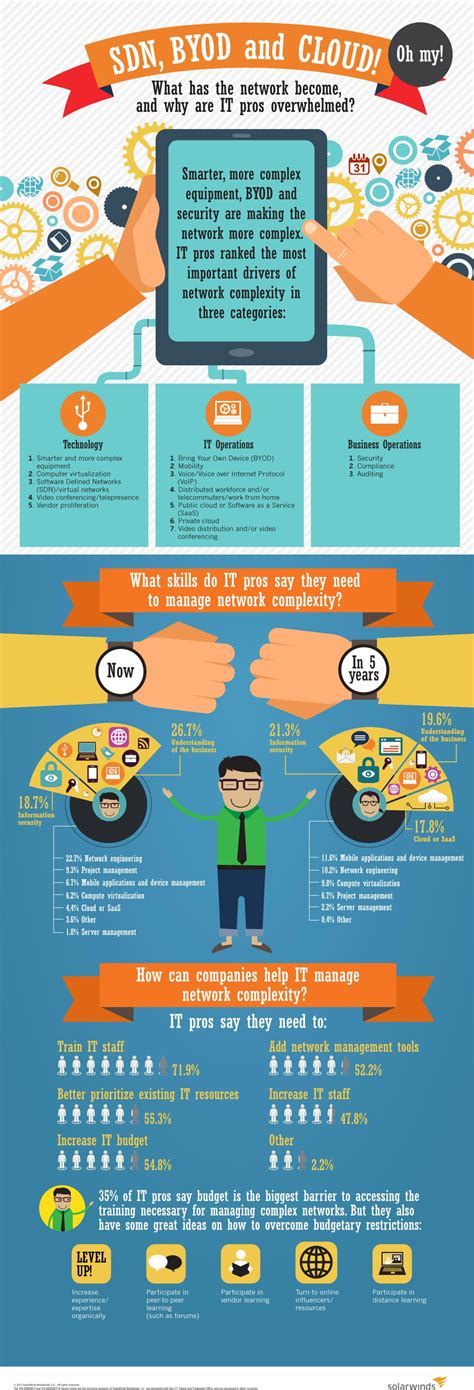 IT Skills Development 的图像结果