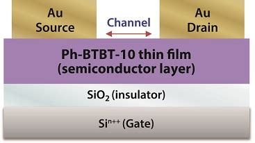 High-performance Liquid Crystalline Semiconductor Material: Ph-BTBT-10 ...