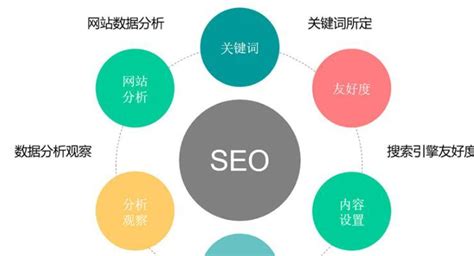 如何通过主题写文章提高SEO排名（SEO网站收录的重要性）-8848SEO