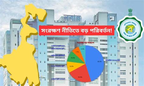 New 100 Point Roster: সরকারি চাকরির সংরক্ষণ নীতিতে বড় পরিবর্তন! নতুন ...