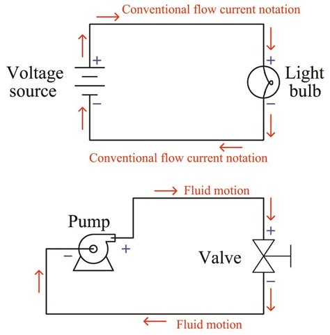 Current 的图像结果