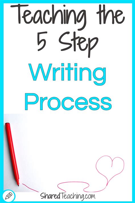 The Writing Process Steps in Order 的图像结果