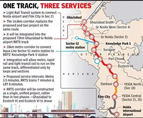 Noida: Light Rail Transit to connect Noida International Airport with ...
